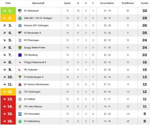 Kreisliga A Staffel 2